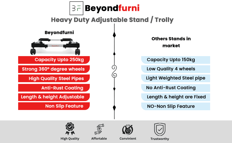 Durable 360 Degree wheels Metal Washing Machine Stand – Heavy Duty & Modern Design in Dark black